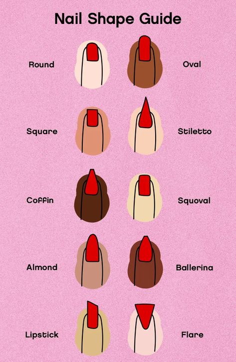 Best nails ideas 2023💯... Mail Shapes, Got Nails, Nail Shape Chart, Nails Details, Types Of Nails Shapes, Nail Theory, Natural Nail Shapes, Shapes Drawing, Basic Nail