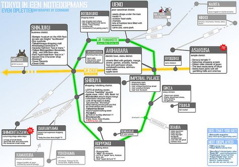 Tokyo Itinerary 7 Days | Japan Travel Blog - Asiatravelbug Tokyo Itinerary, Tokyo Map, Places In Tokyo, Japan Map, Japan Holidays, Tokyo Japan Travel, Japan Itinerary, Japan Vacation, Japan Travel Tips