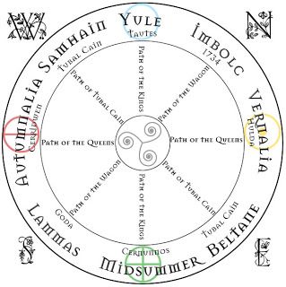 The circle is an organic shape that places each of its members as equals.  Energy flows smoothly when directed in a circle, and the circle serves as both container and barrier for various energies. Tubal Cain, Year Wheel, Holly King, The Wheel Of The Year, Glass Castle, Wheel Of The Year, Page Decoration, Wiccan Spell Book, Red And White Roses