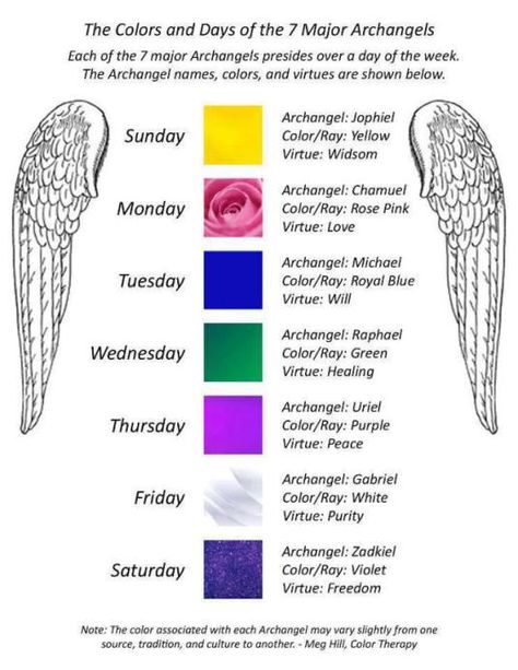 archangel-color-guide (I will admit to being unaware. . . )  https://reikiwithfriends.wordpress.com/2014/09/24/the-colors-and-days-of-7-major-archangels/ Archangels Names, Red Angel Wings, 7 Archangels, Seven Archangels, Archangel Prayers, Red Angel, Healing Angels, Angel Signs, Angel Quotes