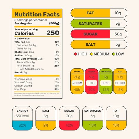 Nutritional Label Design, Nutritional Values Of Food, Nutritional Information Design, Nutrition Label Design, Blackberry Nutrition Facts, Nutritional Label, Fish Nutrition Facts, Nutrition Facts Quotes, Nutrition Facts Design