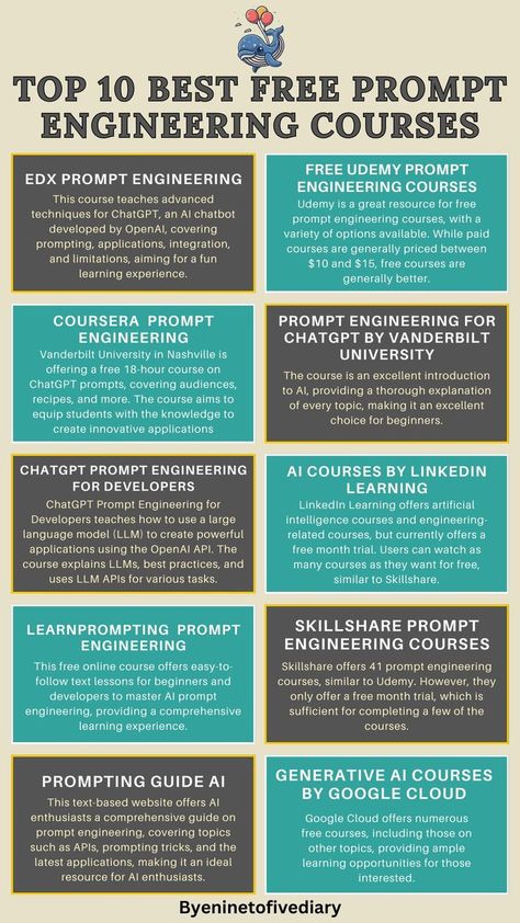 - ai for student | ai for education | ai for learning | best ai tools #AiTools #AiToolsForEducation #AiForStudent Prompt Engineering Course, Prompt Engineering Cheat Sheet, Work Strategies, Prompt Engineer, Mechatronics Engineering, Learn Computer Science, Prompt Engineering, Engineering Courses, Life Hacks Computer