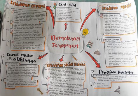 Penjelasan poin-poin besarnya liat dari roboguru Mind Mapping Sejarah Indonesia, Peta Konsep Sejarah, Infografis Sejarah, Page Borders Design Handmade, Mind Maping, Map Mapping, Peta Pikiran, School Study Ideas, Page Borders Design