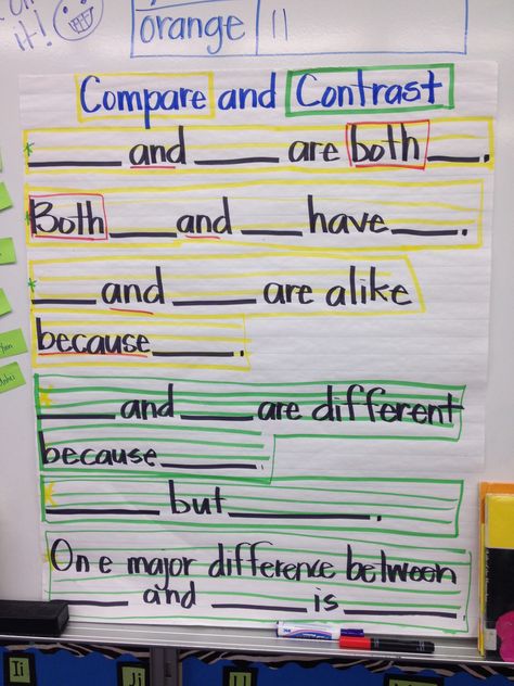 Compare and contrast speaking and writing sentence stems... Doing this as a 2nd grader promotes higher level thinking during conversations! I love this! Glad Strategies, Sentence Frames, Sentence Stems, Sentence Examples, 3rd Grade Writing, 2nd Grade Writing, Compare Contrast, Writing Images, Writing Anchor Charts