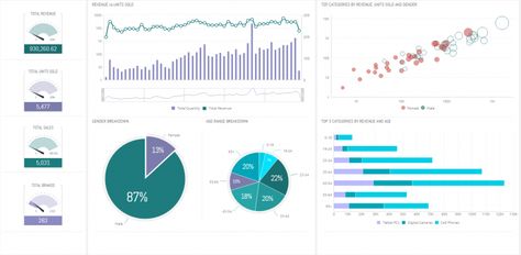 Google Sheets Dashboard, Business Intelligence Dashboard, Google Sheets Templates, Budget Template Free, Data Validation, Web Dashboard, Relationship Mistakes, Google Spreadsheet, Data Visualization Design