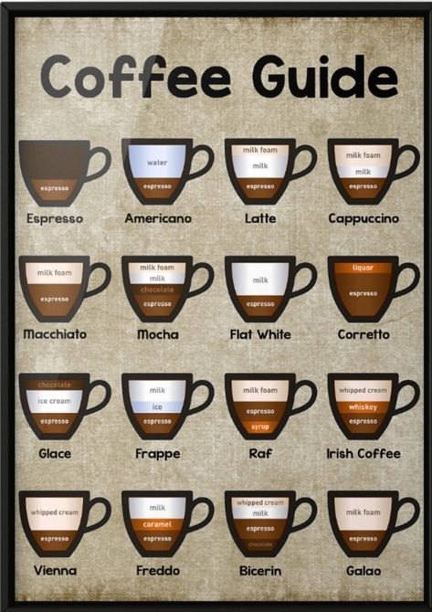 Dinning Etiquette, Coffee Chart, Coffee Infographic, Smoothie Fruit, Cold Coffee Recipes, Coffee Guide, Tastemade Recipes, Tasty Recipes Videos, Quick Recipes Snacks