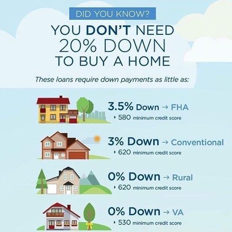 Home Buyer Tips, Mortgage Marketing, Buying First Home, Real Estate Infographic, Real Estate Memes, House Buying, Mortgage Loan Officer, First Home Buyer, Real Estate Ideas