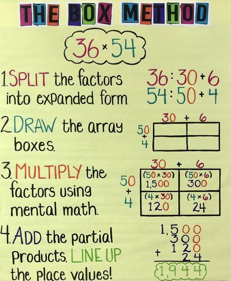 Anchor charts, 4th grade, The Box Method Box Method Multiplication Anchor Charts, 4th Grade Anchor Charts, 5th Grade Math Anchor Charts, 4th Grade Math Anchor Charts, Multiplication Anchor Chart, Box Method Multiplication, Maths Tips, Multiplication Anchor Charts, Classroom Structure