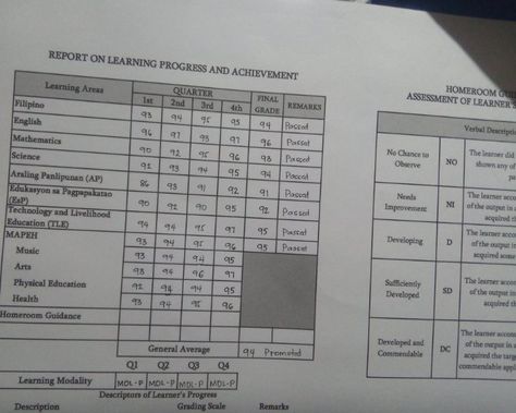 Grades Card, 7 11 Aesthetic, Academic Manifestation, Senior Highschool, 11 Aesthetic, Vision Board Success, Alcoholic Drinks Pictures, Fake Pic, School Report Card