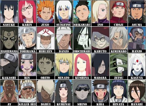 Naruto Names, Most Popular Anime Characters, Music Suggestions Instagram Story, Naruto Games, Anime Character Names, Mangekyou Sharingan, Naruto Shippuden Characters, Naruto Kakashi, Naruto Pictures