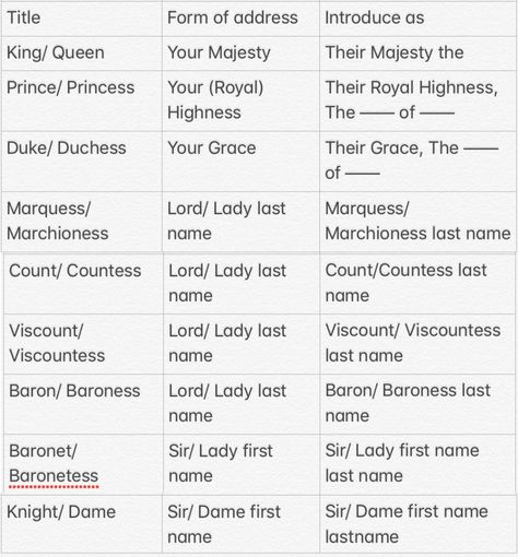 Royal Story Plots, Royal Roles Writing, How To Address Royalty, Royalty Story Ideas, How To Name A Book Title, Royalty Writing Tips, Royal Writing Prompts Princess, Royal Prompts Writing, Royal Titles List