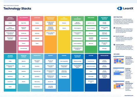 This technology stack template helps you get started and create a complete overview of your IT components. See here tech stacks examples ! Ux Patterns, Types Of Innovation, Tech Stack, Elvis Collectors, Free Ppt Template, English Short Stories, Banking Industry, Smart Things, Business Templates