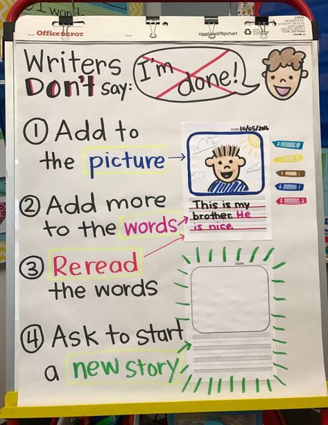 Writers Workshop Anchor Charts, Writers Workshop Kindergarten, Lucy Calkins Writing, Kindergarten Anchor Charts, Writing Station, 2nd Grade Writing, Ela Writing, Classroom Anchor Charts, Writing Anchor Charts