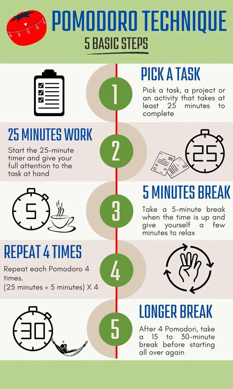 The Pomodoro Technique for Procrastination: The Complete Guide (Infographic) - Proactivity Lab Guide Infographic, Pomodoro Method, The Pomodoro Technique, Exam Study Tips, Time Management Techniques, Secret Websites, Effective Study Tips, Pomodoro Technique, Study Techniques