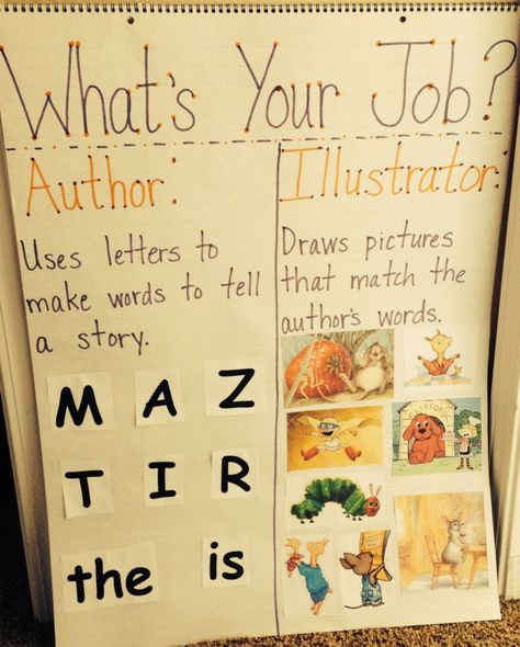 Anchor chart I made for the workshop I'm leading on Monday. Author Vs Illustrator Kindergarten, Author Illustrator Kindergarten, Author And Illustrator Anchor Chart, Character Anchor Chart Kindergarten, Author And Illustrator Kindergarten, Author Study Preschool, Setting Anchor Charts, Creative Curriculum Preschool, Preschool Journals