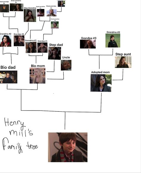 Ouat Headcanon, Once Upon A Time Family Tree, Once Upon A Time Fan Art, Once Upon A Time Fanart, Once Upon A Time Killian, Once Upon A Time Show, Ouat Imagines, Ouat Family Tree, Ouat Fanart