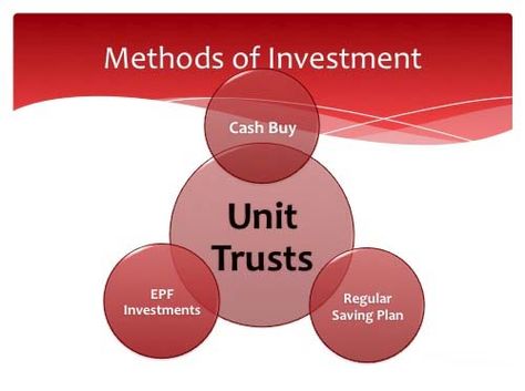 A unit trust is a form of collective investment constituted under a trust deed. Financial Investment, Money Management Advice, Financial Life Hacks, Savings Plan, Financial Management, Financial Planning, Note To Self, Financial Freedom, Money Management