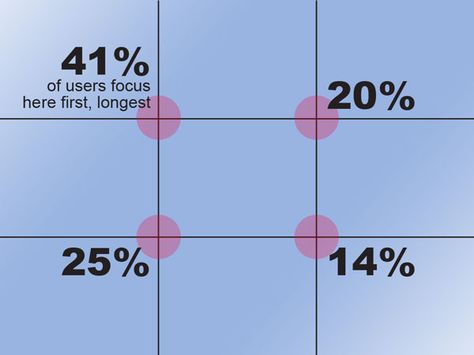 Photography Grid Layout, Fibonacci Grid Layout Design, Composition Rule Of Thirds, Graphic Design Rules Tips, Rules Of Composition Photography, Rule Of Thirds Graphic Design, Statistics Design Graphics, Rule Of Thirds Drawing, Rules Of Thirds Photography Ideas