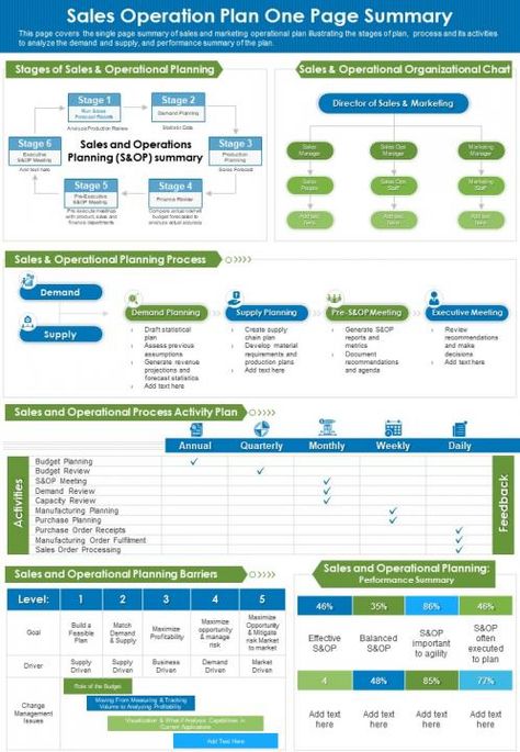 Business Operational Plan, Customer Retention Ideas, Sales Planning, Sales Plan Template, Sales And Operations Planning, Report Infographic, Sales Operations, Sales Strategy Template, Powerpoint Examples