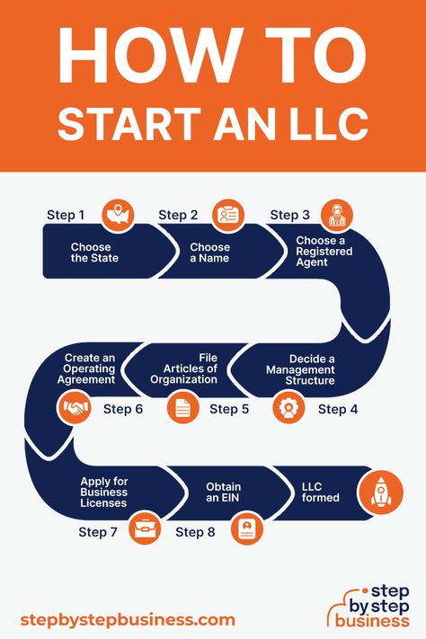 step by step guide to starting an LLC Starting A Llc, Forming An Llc, How To Obtain An Llc, Starting A Llc Business, Starting Llc Small Businesses, How To Get A Free Llc, How To Create An Llc, Llc Vision Board, Creating An Llc