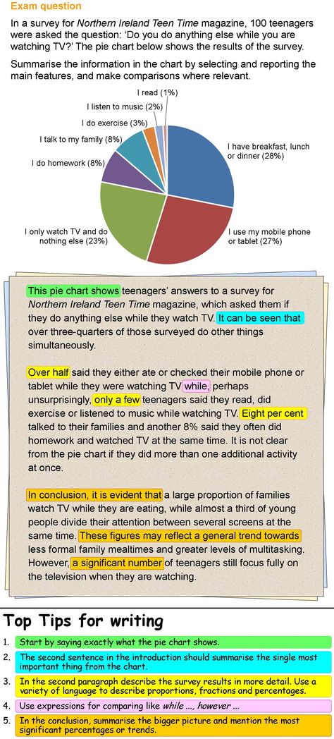 Writing about survey results | LearnEnglish Teens - British Council Ielts Writing Task1, Writing Structure, Argument Essay, Essay Writing Examples, Ielts Writing Task 2, Drexel University, Ielts Tips, Academic Essay, Persuasive Essay