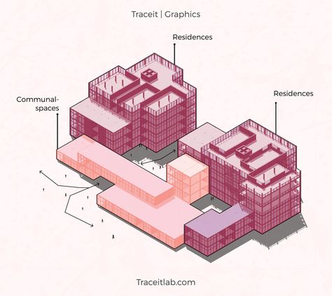 Residential Zoning Diagram, 3d Axonometric Diagram, 3d Zoning Architecture Diagram, Co Housing Architecture Concept, Program Diagram Architecture Graphics, Functional Diagram Architecture, Architecture Zoning Diagram, Revit Axonometric, Cohousing Architecture Projects