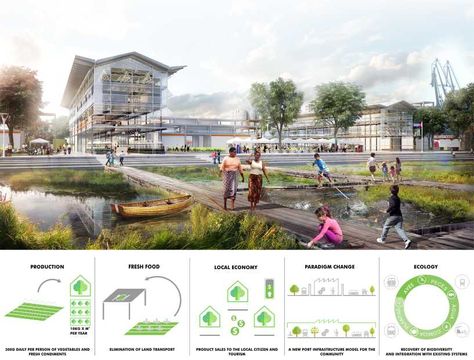 Urban Farming Architecture, Agriculture Design, Landscape Architecture Portfolio, Landscape Architecture Diagram, Urban Design Graphics, Modern Agriculture, Urban Design Concept, Urban Landscape Design, Urban Agriculture