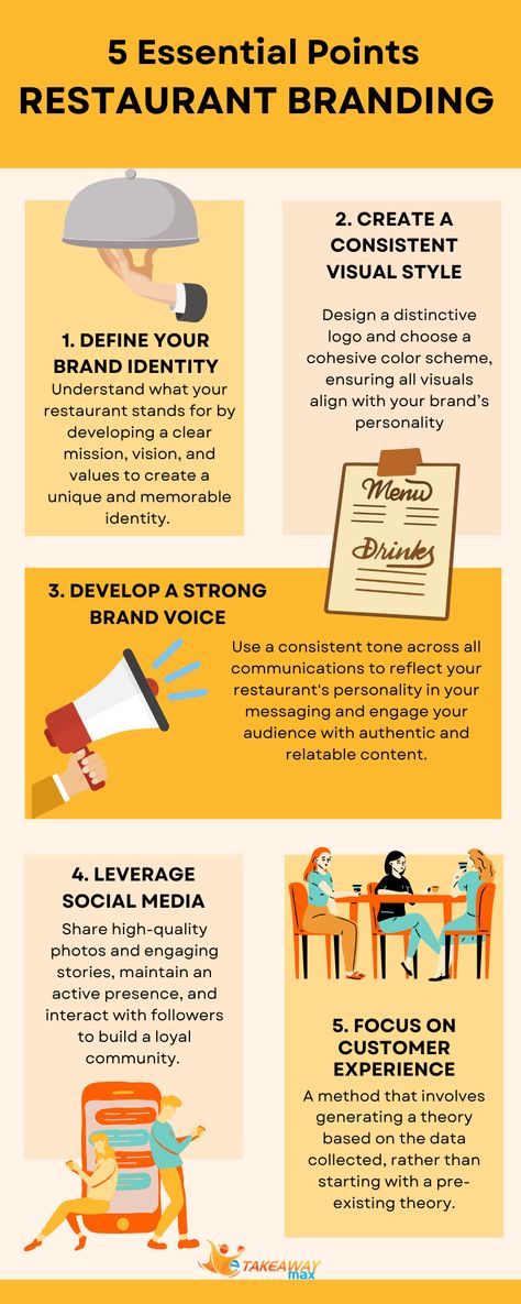 Infographic. restaurant branding basics, highlighting five key points: 1) Define your brand identity by developing a clear mission, vision, and values. 2) Create a consistent visual style with a distinctive logo and cohesive color scheme. 3) Develop a strong brand voice with a consistent tone across communications. 4) Leverage social media by sharing high-quality photos and engaging stories. 5) Focus on customer experience to ensure all aspects reflect your brand values and enhance satisfaction. Restaurant Startup, Branding Basics, Branding 101, Visual Style, Brand Voice, Restaurant Branding, Customer Experience, About Uk, Brand Identity