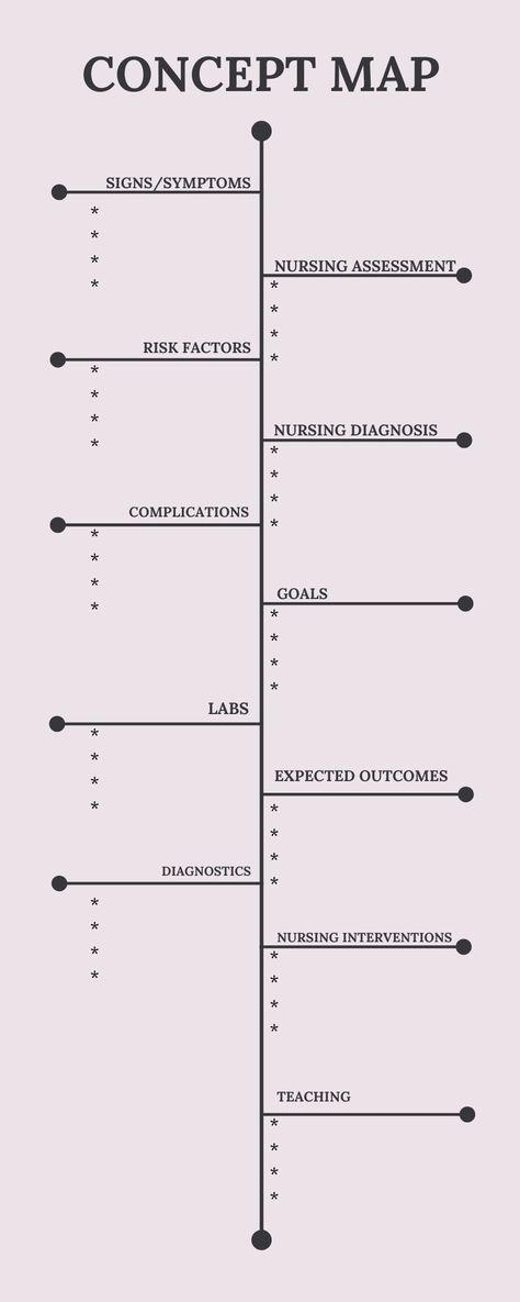 UTI concept map, Pneumonia concept map, concept map template
#nursingschool #nursingconceptmap
#conceptmap #nursing Nursing Pathophysiology Concept Maps, Concept Maps Nursing Student Template, Pathophysiology Nursing Notes Template, Concept Map Nursing Template, Pathophysiology Nursing Concept Map, Concept Maps Nursing Student, Nursing Concept Map Template, Nursing Notes Template, Concept Map Nursing