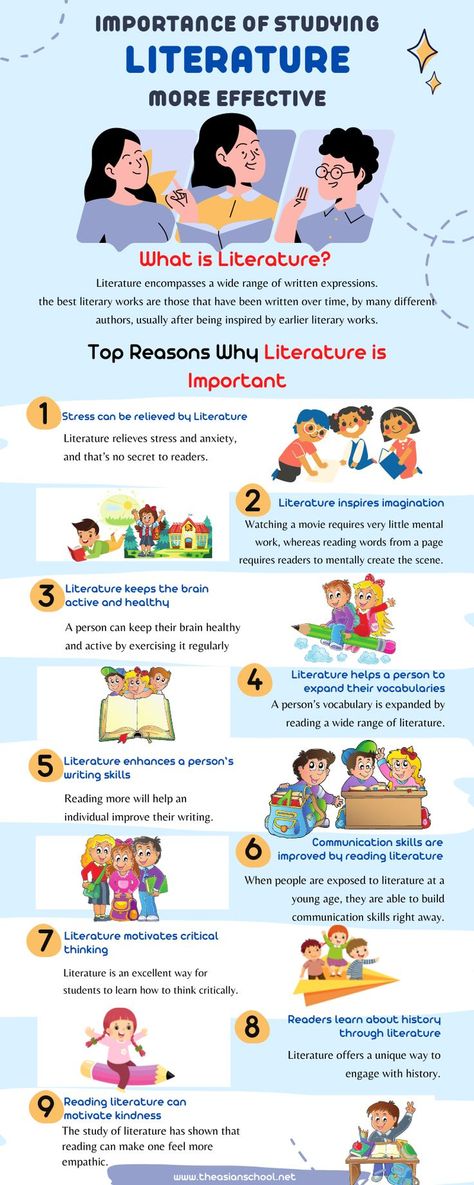 Studying literature broadens our minds since we gain a better understanding of people who are different from us. If you wish to know the importance of studying literature then here know the complete guide. #theasianschoolinfografic #educationinfografic #Importance of Studying Literature #schoolinfografic #dehradun #india English Literature Study Tips, Tips For Literature Students, How To Study English Literature, Studying English Literature, Periods Of English Literature, Ma English Literature, Studying Literature, College Essay Topics, Cambridge Exams