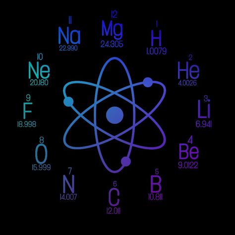 Chemistry edition Element Chemistry, Chemistry Humor, My Future Job, Future Job, Cute Headers, Future Jobs, Organic Chemistry, 7 Chakras, Watch Faces