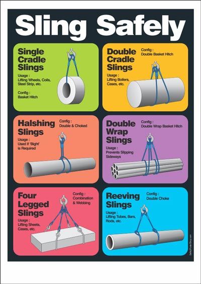 Crane Safety Poster : Sling Safely | Safety Poster Shop Safety Posters Workplace Ideas, Ladder Safety Poster, Workshop Safety, Lifting Safety, Industrial Safety Signs And Symbols, Confined Space Safety Poster, Workplace Safety Tips, Material Handling Safety Posters, Safety Talk