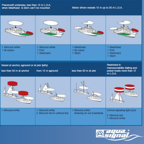 Star Navigation, Website Navigation Bar, Nautical Navigation, Face Steaming, Boat Navigation Lights, Ship Light, Boat Navigation, Navigation Map, Small Sailboats