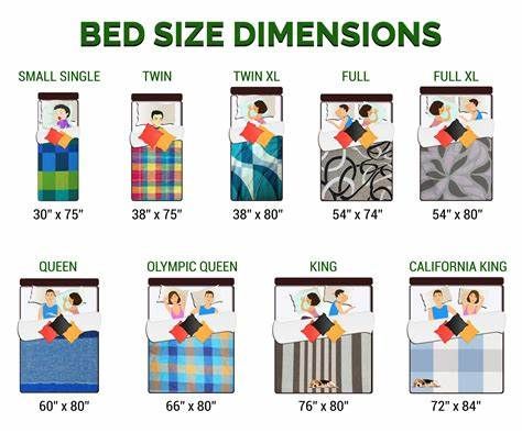 full bed dimensions - Yahoo Search Results Texas King Bed, King Size Bed Dimensions, Mattress Size Chart, Bed Size Charts, Bed Measurements, Double Bed Size, King Sized Bedroom, King Bed Sheets, Bed Sheet Sizes