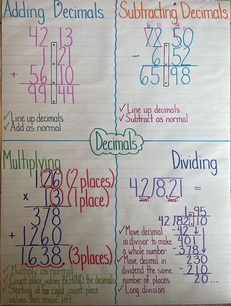 K6TeacherCharts - Etsy UK Add And Subtract Decimals Anchor Chart, Decimal Operations Anchor Chart, Multiplying Decimals Anchor Chart, 5th Grade Math Anchor Charts, Decimals Anchor Chart, Math College, Teaching Math Strategies, Middle School Math Teacher, Math Anchor Charts