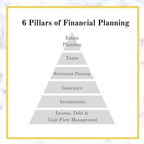 Tanya T. | CERTIFIED FINANCIAL PLANNER ™ 🇲🇽 on Instagram: "A full financial plan will include all of the above ⬆️ #finance #financialplanning #certifiedfinancialplanner #cfp #financialadvisor #financialplanner #womeninfinance #money #wealth #wealthy #riches #investments #lifeinsurance #taxes #estateplanning #cashflow #retirementplanning #retirement" Cfp Financial Planner, Cfo Finance Aesthetic, Financial Advisor Aesthetic, Cfa Aesthetic, Accounting Aesthetic, Finance Advisor, Distribution Business, Finance Aesthetic, Accounting Basics