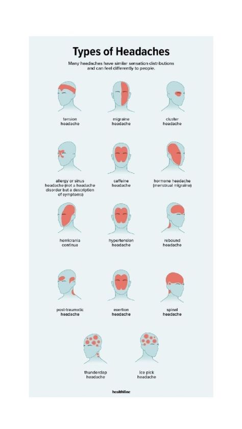 Head Pain: Causes, Symptoms, and Effective Management Strategies    Head pain is a common health issue that affects millions of people worldwide. It can range from mild and occasional to severe and debilitating, impacting daily life and productivity. In this article, we will explore the different types of head pain, their causes, symptoms, and effective management strategies.    _Types of Head Pain_    1. _Tension Headaches_: Dull, aching sensation on both sides of the head  2. _Migraines_: Severe, throbbing headaches often accompanied by sensitivity to light and sound  3. _Cluster Headaches_: Excruciating, one-sided headaches that occur in clusters or cycles  4. _Sinus Headaches_: Pain and pressure in the face and head due to sinus infections or allergies  5. _Rebound Headaches_: Freque Where Headaches Are And What They Mean, What Headaches Mean, Headache Location Meaning, Kinds Of Headaches, Headache Meaning, Different Headaches, Type Of Headache, Effective Management, Headache Types