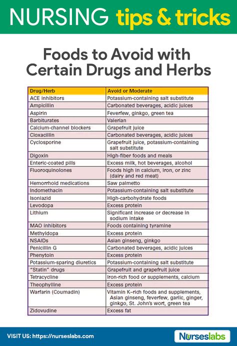 ✨ NURSING TIPS & TRICKS ✨  Foods to avoid with certain drugs and herbs.   Additional info on grapefruit   So, why grapefruit? Grapefruit juice increases the absorption of the drug into the bloodstream, when there is a higher concentration of the drug, adverse effects tend to happen more. Nursing Mnemonics, Nursing Student Tips, Pharmacology Nursing, Nursing School Survival, Best Nursing Schools, Nursing School Studying, Childbirth Education, Nursing School Tips, Medical School Studying