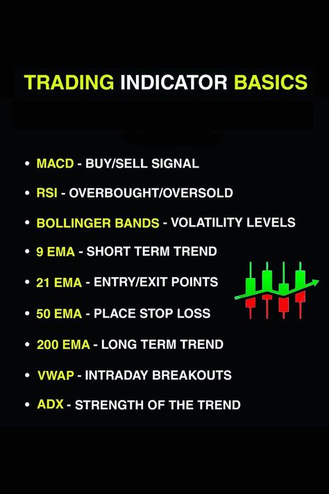 Chart Patterns Trading, Trading Indicators, Economic Terms, Forex Trading Quotes, Bollinger Bands, Stock Chart Patterns, Online Stock Trading, Forex Trading Training, Forex Trading Tips