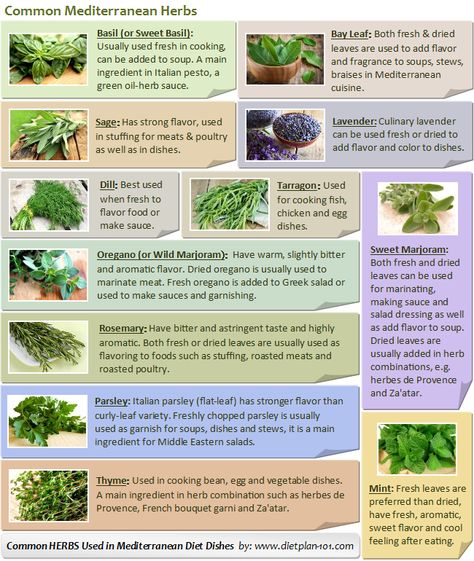 Spice List, Mediterranean Diet Foods, Garden List, Mediterranean Diet Pyramid, Mediterranean Herbs, Mediterranean Diet Food List, Med Diet, Dash Diet Recipes, Flexitarian Diet