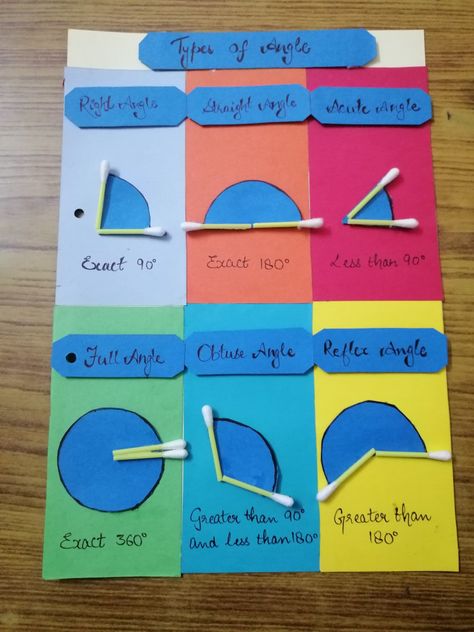 Types Of Angles Chart, Types Of Angles Project, Maths Exhibition, Teaching Aids For Maths, Math Art Activities, Math Art Projects, Angles Math, Math Formula Chart, Maths Activity