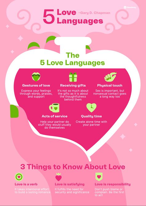 Love Languages Book, 5 Love Languages Book, The 5 Love Languages, Love Is A Verb, Inspiring Books, Five Love Languages, 5 Love Languages, Physical Touch, Books For Self Improvement