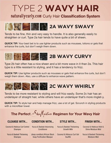 TYPE 2 - WAVY HAIR CHART Wavy 2b, Type 2b Hair, Type 2a Hair, 2b Hair, 2a Hair, Wavy Hair Tips, Hair Chart, Quick Hair Growth, Wavy Hair Care