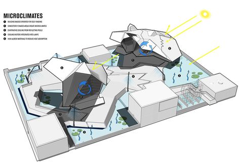 LA Main Museum - Micro Climates Climate Architecture, Tom Wiscombe, Broad Museum, Micro Climate, The Broad Museum, Dubai Architecture, Paper Architecture, Construction Documents, Los Angeles Art