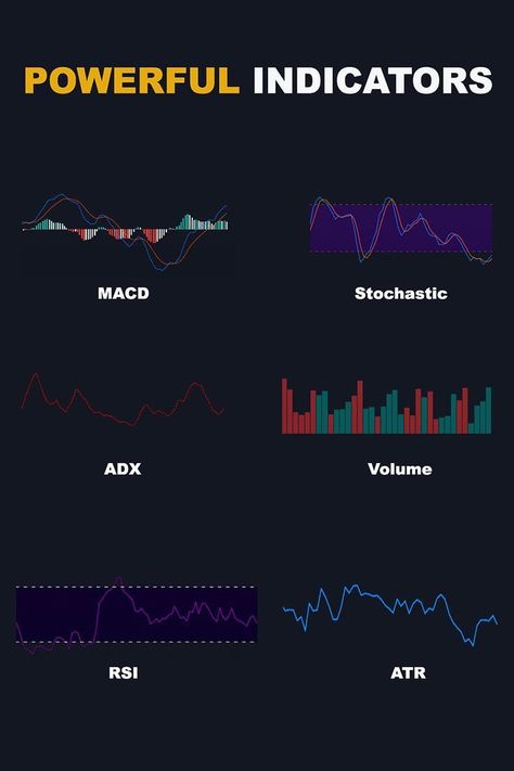 #Technical_Trading #Stock_Chart_Patterns #Bell_Curve #Online_Stock_Trading Arbitrage Trading, Technical Trading, Strategy Infographic, Performance Indicators, Stock Chart Patterns, Bell Curve, Online Stock Trading, Forex Trading Training, Bitcoin Business