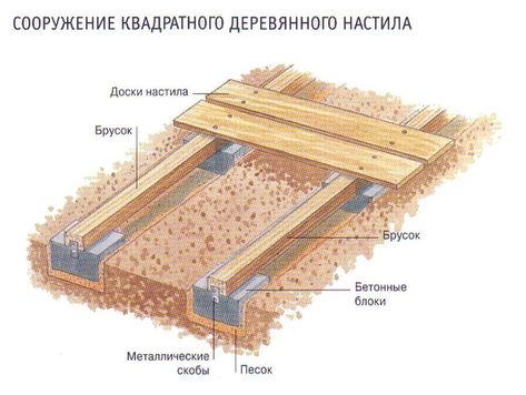 Wood Pathway, Wooden Pathway, Wood Walkway, Wood Path, Wooden Path, Walkways Paths, Wooden Walkways, Garden Walkway, Patio Makeover