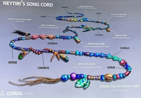 Neytiri's Waytelem Song Cords Avatar, Songcord Ideas Avatar, Songcord Ideas, Avatar Concept Art, Cryptid Hunter, Avatar Cameron, Omatikaya Clan, Pandora World, Fantasy Country