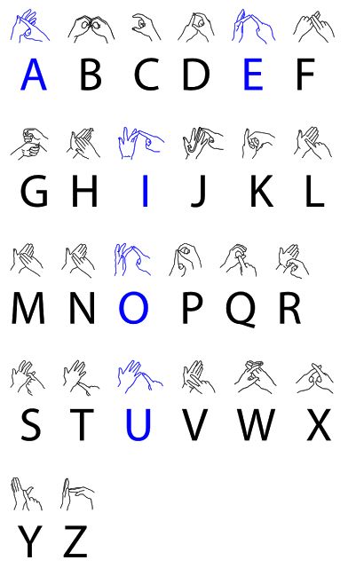 Sign Language Basic Hands Signals British Sign Language Alphabet, Learn Bsl, Makaton Signs, Sign Language Chart, Marlee Matlin, Sign Language Lessons, Sign Language Phrases, Alphabet Signs, Sign Language Interpreter