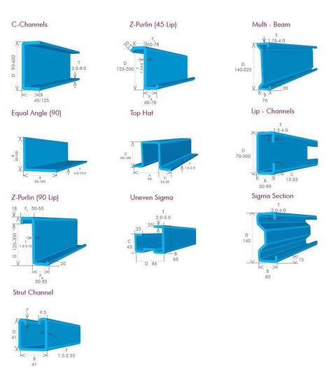 Profile Channel, Channel Profile, Micro House Plans, Building Construction Materials, Steel Channel, Guard House, Guard Rail, House Roof Design, Cat Wall Furniture