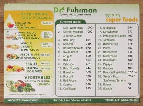 Top 30 Superfoods According to Dr. Joel Furhman - Plant Based Cooking Fuhrman Diet, Dr Fuhrman Recipes, Eat To Live Diet, Zucchini Pommes, Nutritarian Diet, Super Foods List, Super Foods, Nutrient Dense Food, Eat To Live